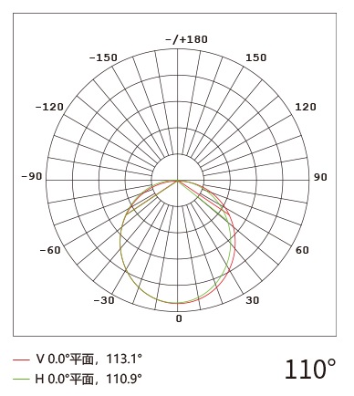 YD-RXTY-13B  三面匀光柔性线条灯